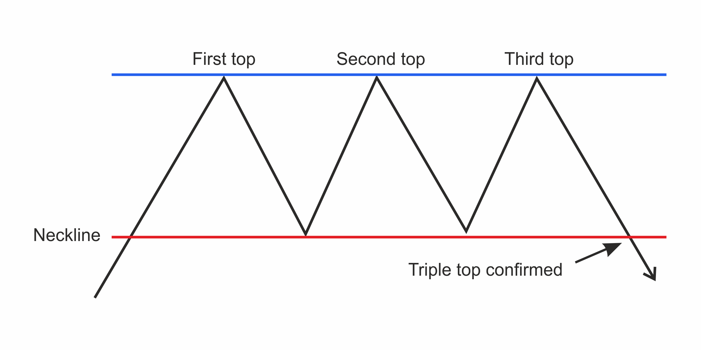 Figure 25